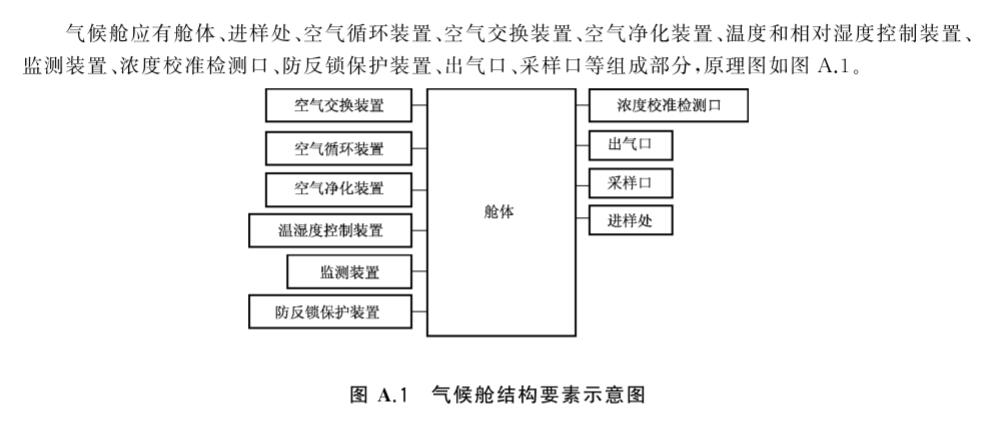 t cnfa 3-2017 家具部件及装饰装修材料voc气候舱