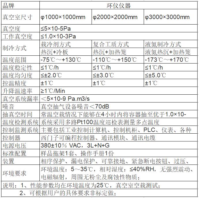 超高真空试验舱试验方法