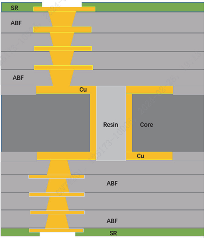 热流仪(温度循环测试系统)的可靠性试验(图2) 热流仪(温度循环测试系统)的可靠性试验(图2)