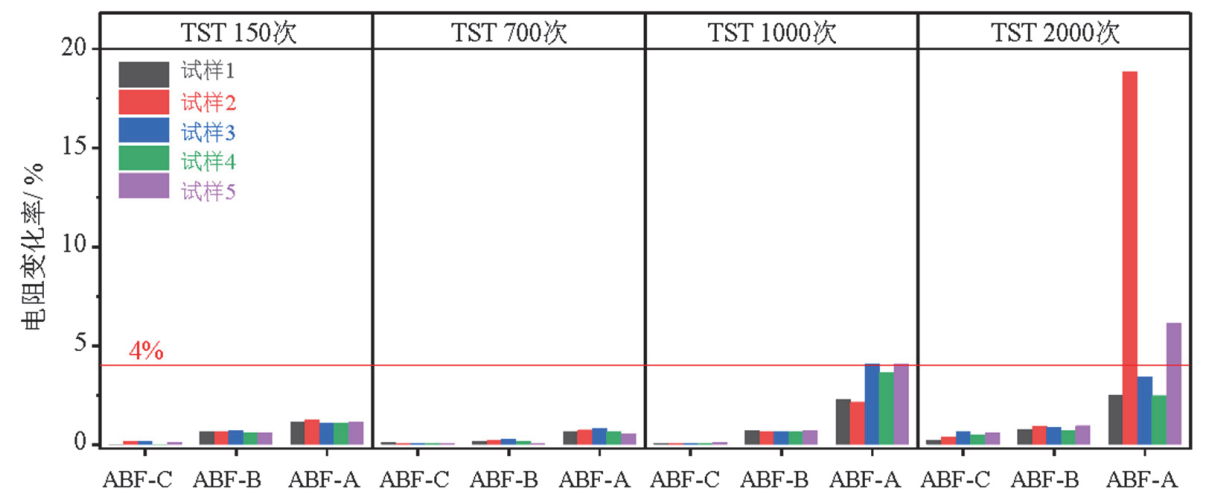 热流仪(温度循环测试系统)的可靠性试验(图3) 热流仪(温度循环测试系统)的可靠性试验(图3)