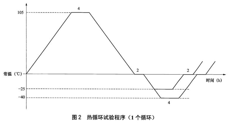 国家标准:nb/t 42105-2016 高压交流气体绝缘金属封闭开关设备用盆式绝缘子