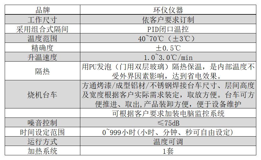 步入式监控高低温老化柜的工作原理(图1) 步入式监控高低温老化柜的工作原理(图1)
